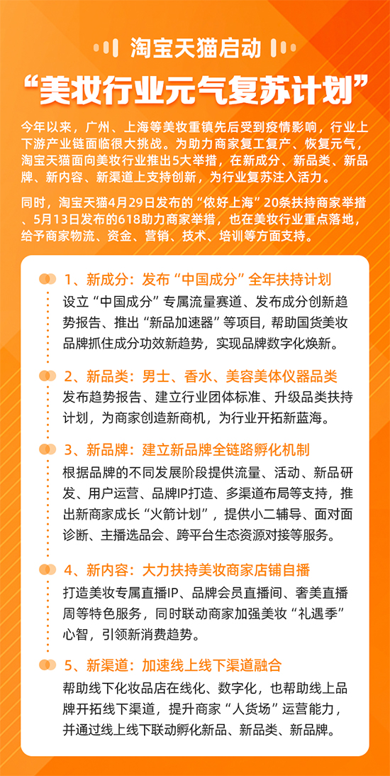 美妝行業(yè)元氣復蘇計劃 美妝行業(yè)元氣復蘇計劃