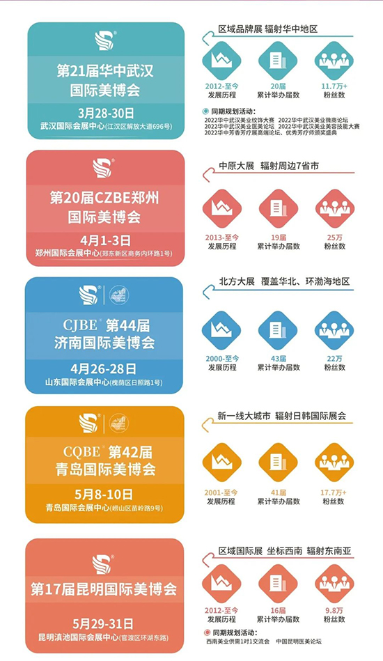 2023美博國際全線發(fā)力,打造高質量平臺,助力行業(yè)打開新局面 2023美博國際全線發(fā)力,打造高質量平臺,助力行業(yè)打開新局面