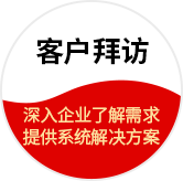 客戶(hù)拜訪(fǎng)